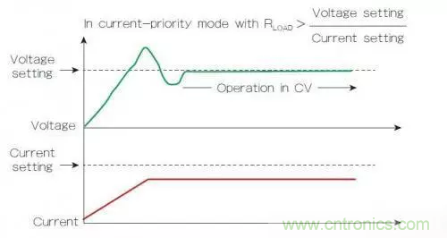 電源的回饋控制回路有什么作用？（二）