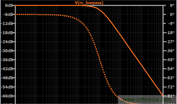 無源RC濾波器，看文了解一下