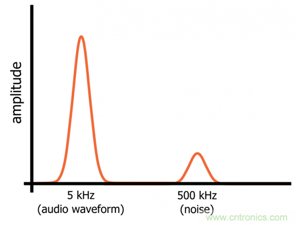 無源RC濾波器，看文了解一下