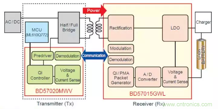 詳述無線充電技術的新舊創(chuàng)意大盤點(一) 詳述無線充電技術的新舊創(chuàng)意大盤點(一)