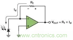 如何在實(shí)現(xiàn)高帶寬和低噪聲的同時(shí)確保穩(wěn)定性？（一）