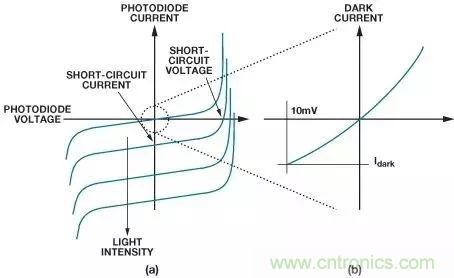 如何在實(shí)現(xiàn)高帶寬和低噪聲的同時(shí)確保穩(wěn)定性？（一）