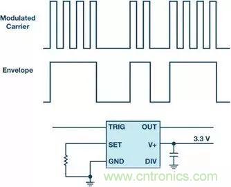 正確的時序很關(guān)鍵，這個小眾的解決方案很可靠