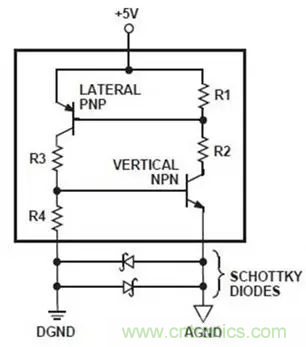 【經(jīng)驗(yàn)分享】避免電路中的閂鎖效應(yīng)&mdash;&mdash;3個超實(shí)用的方法