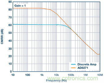 差動(dòng)放大器：我們的目標(biāo)是&ldquo;少花錢(qián)，多辦事！&rdquo;