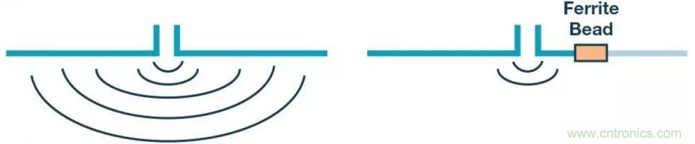 簡化EMI抑制技術，搞定高性價比隔離設計