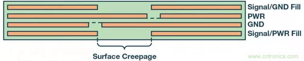 簡化EMI抑制技術，搞定高性價比隔離設計