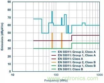 簡化EMI抑制技術，搞定高性價比隔離設計