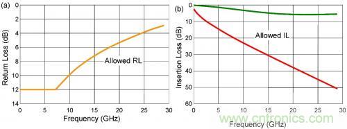有效回波損耗到底是什么？(一)