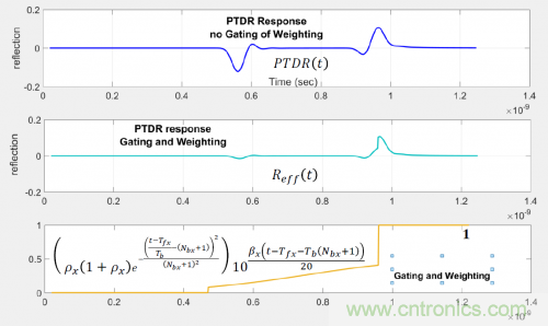 有效回波損耗到底是什么？（二）
