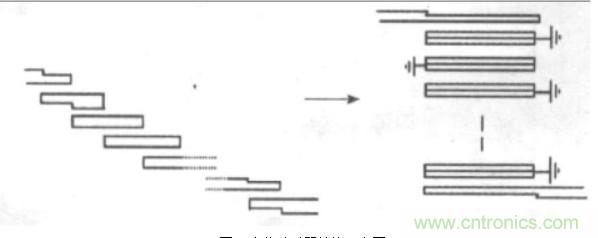 微波射頻濾波器到底有多重要？10個(gè)歸類讓你搞清楚!