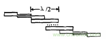 微波射頻濾波器到底有多重要？10個(gè)歸類讓你搞清楚!