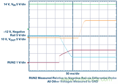 【干貨】基于常見降壓轉(zhuǎn)換器的雙極性、單路輸出、可調(diào)節(jié)電源