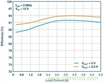 這款高效又緊湊的電源解決方案，用過的設(shè)計師們都說好