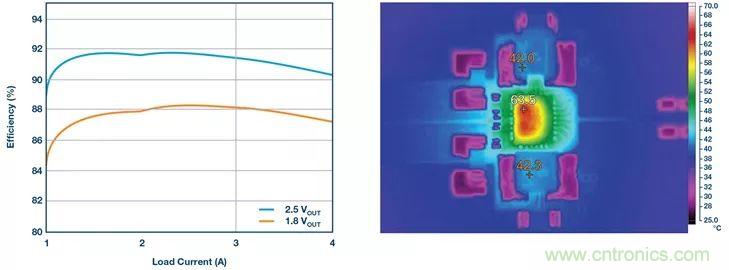 這款高效又緊湊的電源解決方案，用過的設(shè)計師們都說好