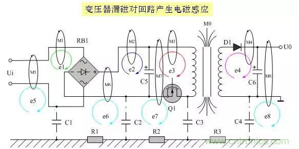 圖文詳解:EMI傳導干擾的8大絕招