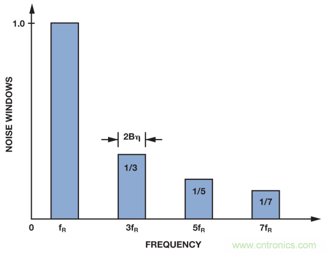 ADI教你如何面對(duì)傳感器信號(hào)調(diào)理的各種挑戰(zhàn)！