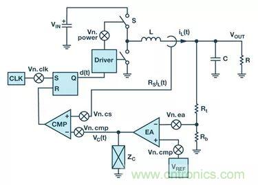 全面剖析開關(guān)穩(wěn)壓器噪聲，ADI教你如何輕松降噪