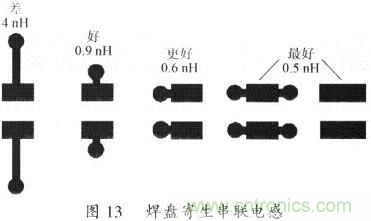開關(guān)電源的PCB布線設(shè)計(jì)技巧&mdash;&mdash;降低EMI