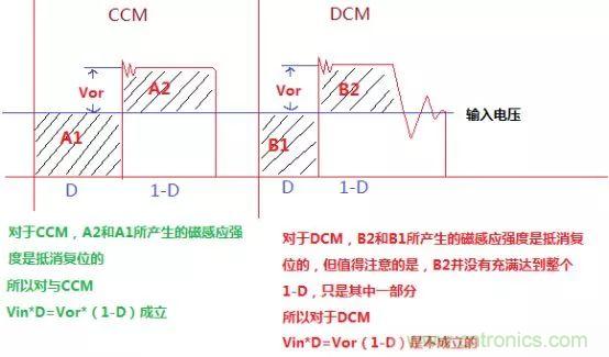 變壓器電感量怎么算？為什么各不相同？