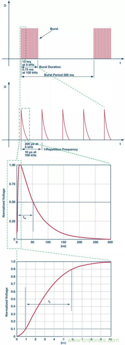 當電子元件性能下降，如何保護您的模擬前端？