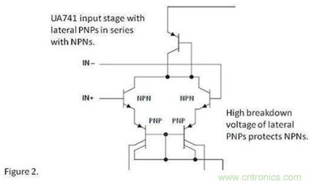 將運(yùn)算放大器用作比較器，可行么？