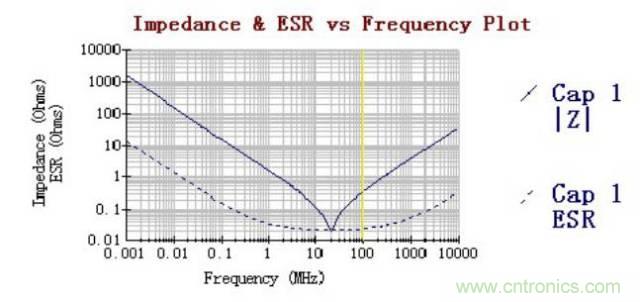 殊途同歸，從兩個角度解釋電容退耦原理