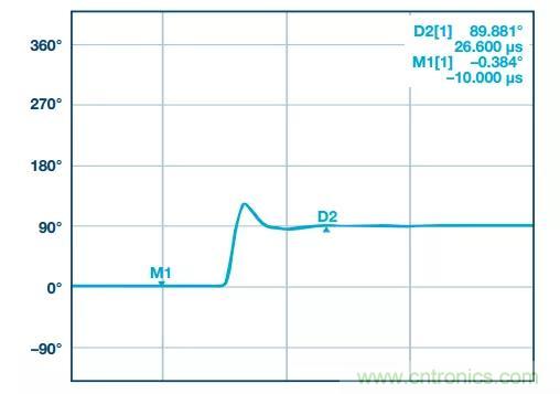 深度解析PLL器件的相位校準(zhǔn)與控制！