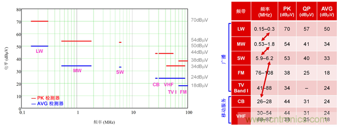 德州儀器:DC/DC 轉(zhuǎn)換器 EMI 的工程師指南(一)——規(guī)范和測量 德州儀器:DC/DC 轉(zhuǎn)換器 EMI 的工程師指南(一)——規(guī)范和測量