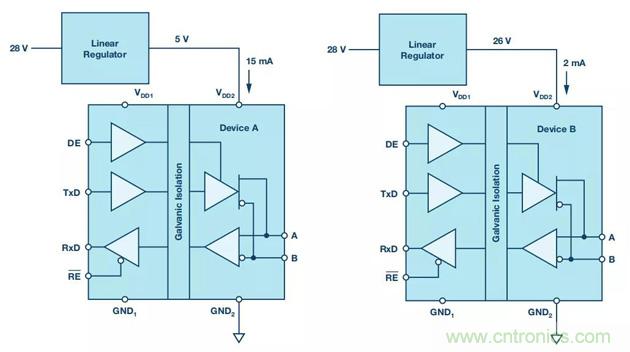 【揭秘】低功耗燒毀器件是什么操作？