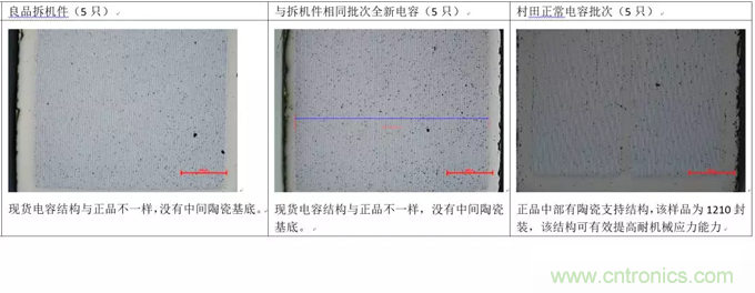 教你識別假冒MLCC，避免企業(yè)巨額損失