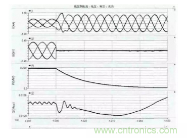 光伏逆變器短路時電路會出現(xiàn)哪些特征？