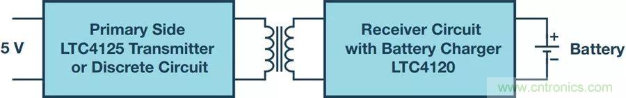 告別&ldquo;插電&rdquo;煩惱，這些優(yōu)勢(shì)無(wú)線功率傳輸都具備！