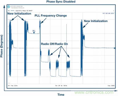 如何實(shí)現(xiàn)更&ldquo;Mini&rdquo;的相控陣?yán)走_(dá)平臺(tái)？集成式收發(fā)器了解一下