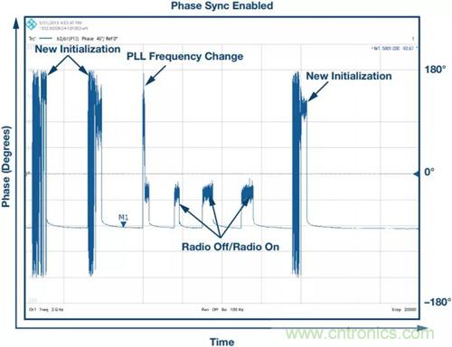 如何實(shí)現(xiàn)更&ldquo;Mini&rdquo;的相控陣?yán)走_(dá)平臺(tái)？集成式收發(fā)器了解一下