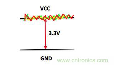 一文帶你了解電源管腳為什么有電容？