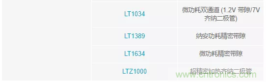 【干貨 】 如何選擇合適的基準(zhǔn)電壓源？（一）