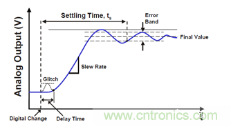 運放設(shè)計這十個坑點，你遇到過幾個？
