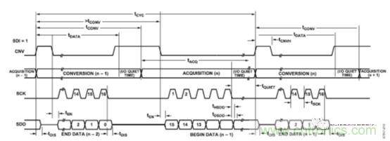 運放設(shè)計這十個坑點，你遇到過幾個？