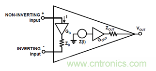 運放設(shè)計這十個坑點，你遇到過幾個？