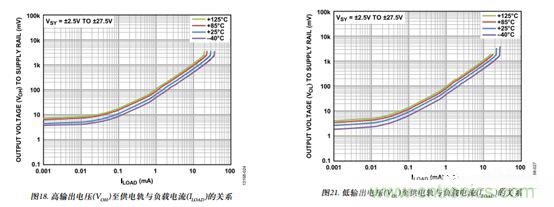 運放設(shè)計這十個坑點，你遇到過幾個？