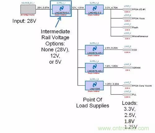 如何為開(kāi)關(guān)電源選擇合適的MOSFET？