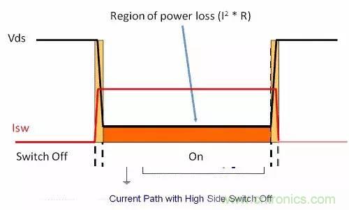 如何為開(kāi)關(guān)電源選擇合適的MOSFET？