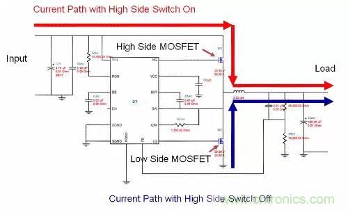 如何為開(kāi)關(guān)電源選擇合適的MOSFET？