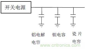 電源設(shè)計中的電容應用