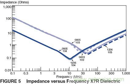 電源設(shè)計中的電容應用