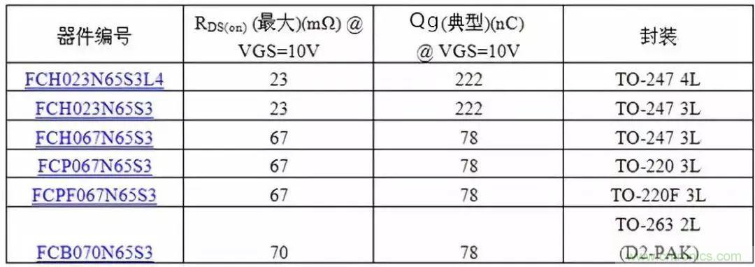 掌握MOS管選型技巧，老司機只要七步！