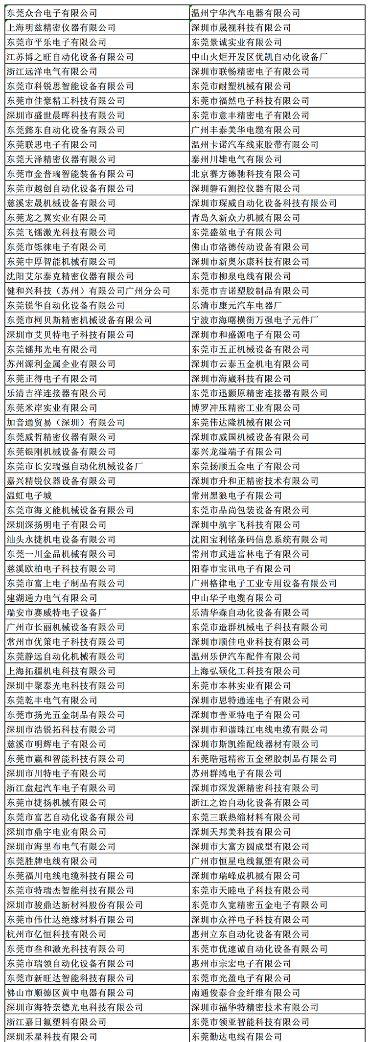金秋9月來看全球連接器線束加工行業(yè)新態(tài)勢，附部分展商名單