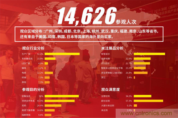 2019 ISVE智慧顯示展全新亮點預(yù)告：&ldquo;3+1&rdquo;創(chuàng)新展區(qū)規(guī)劃，互動體驗升級