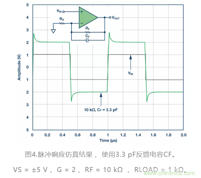 選對反饋電阻，可保證放大器的穩(wěn)定性